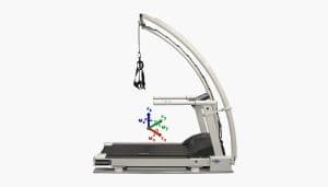 Plateforme de force pour analyse biomécanique gaitway® 3d : plateforme de force avec portique de harnais et schéma des axes de mesure biomécanique